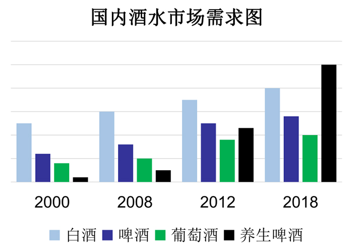 啤酒廠家